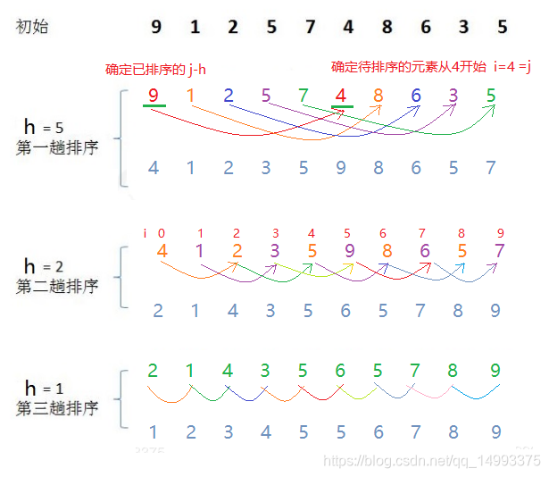 [外链图片转存失败,源站可能有防盗链机制,建议将图片保存下来直接上传(img-UgLeBdET-1610025437148)(../images/sort_4.png)]