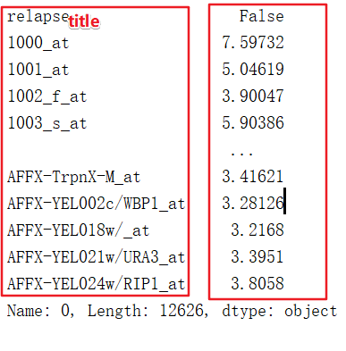 Python 读取excel文件 Pandas 程序地带