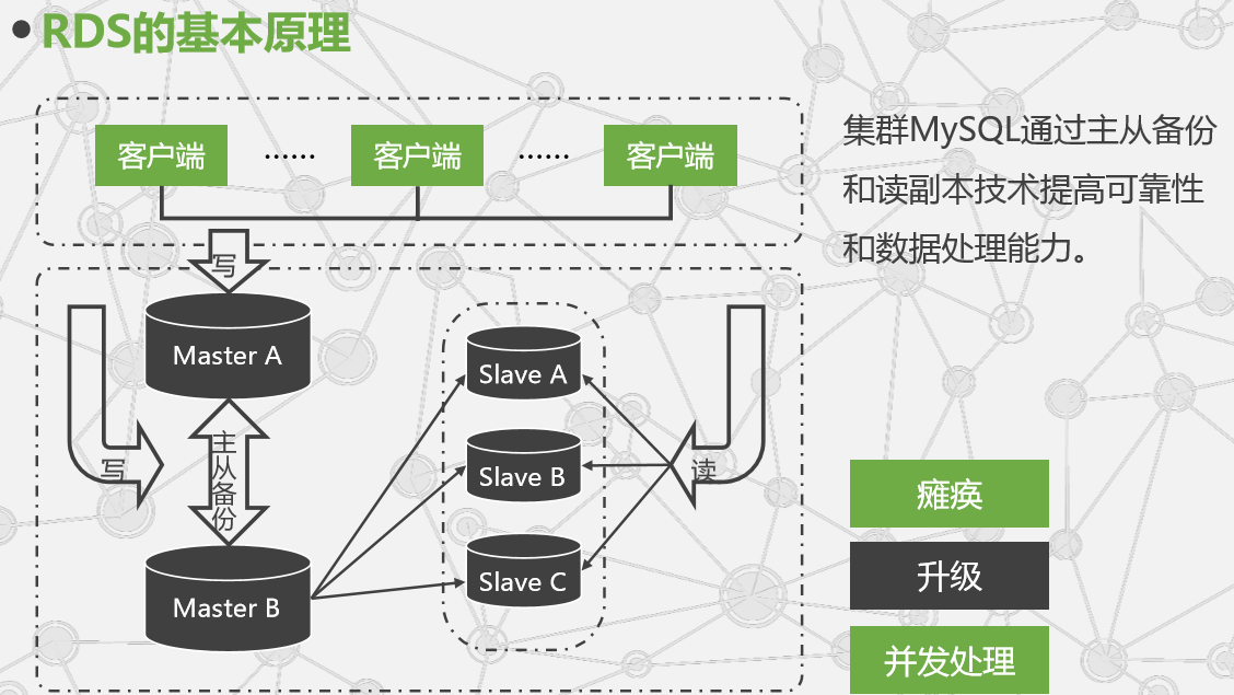 云计算及应用课程知识整理