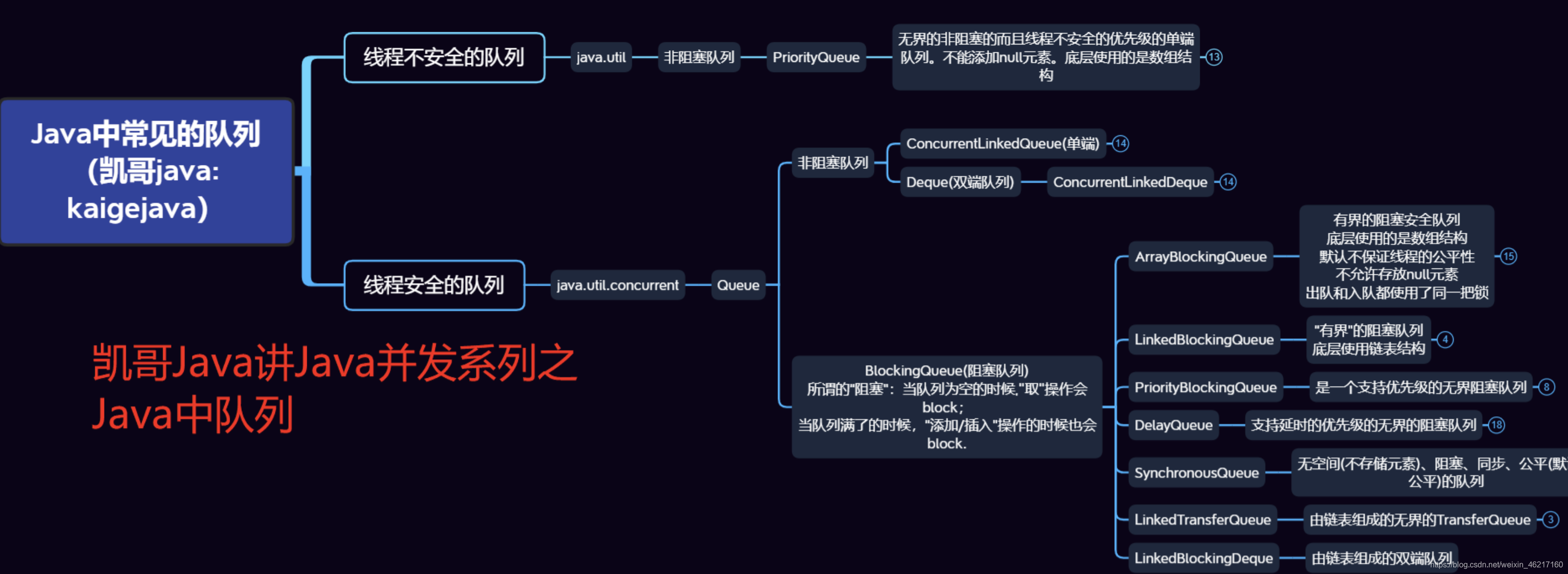 Queue的实现类_java queue的实现类-CSDN博客