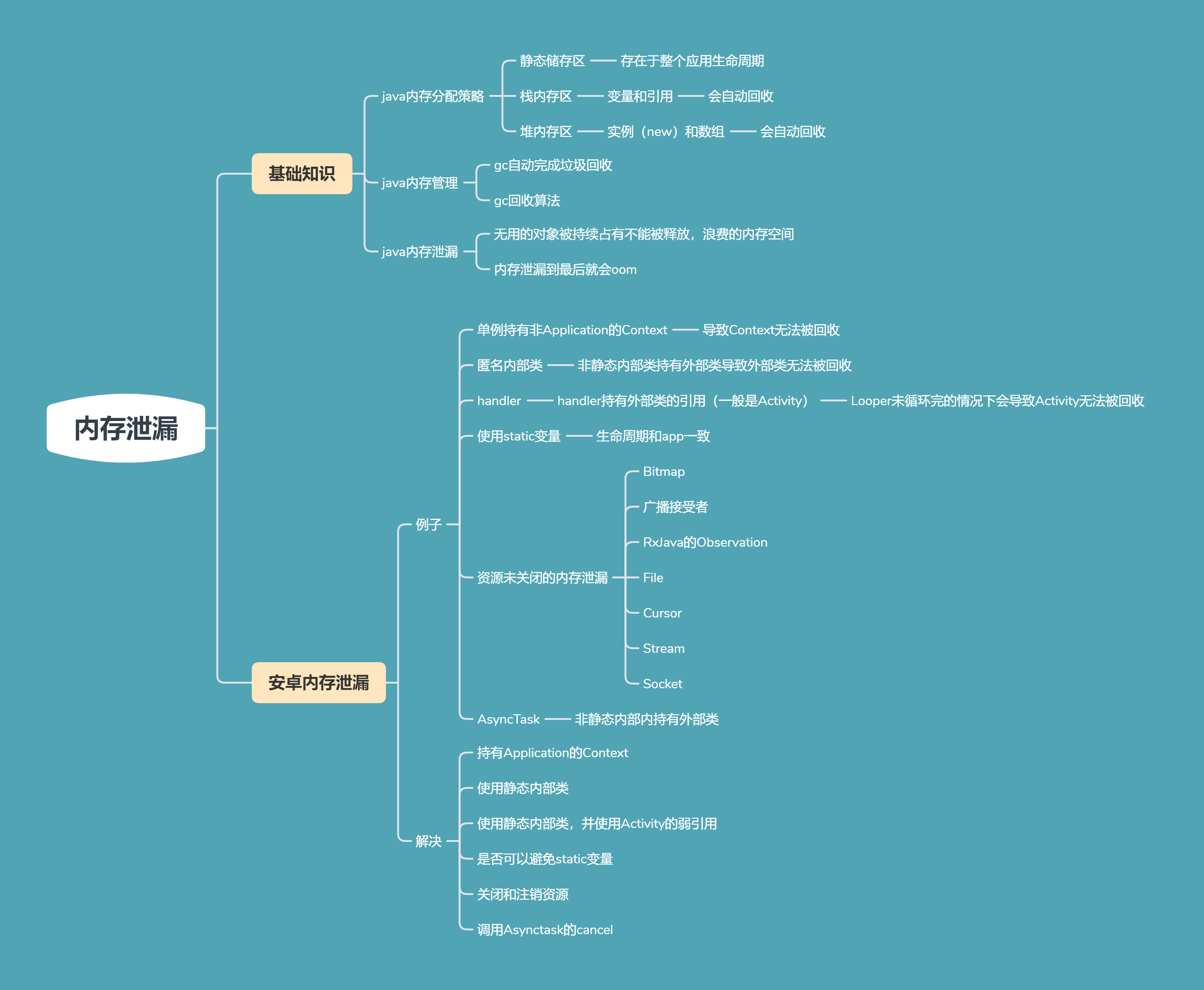 我花了一个月整理的android思维导图_android移动开发思维导图-csdn