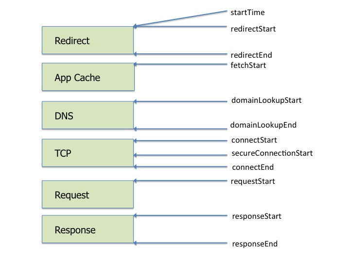 JS：Performance_js performance-CSDN博客