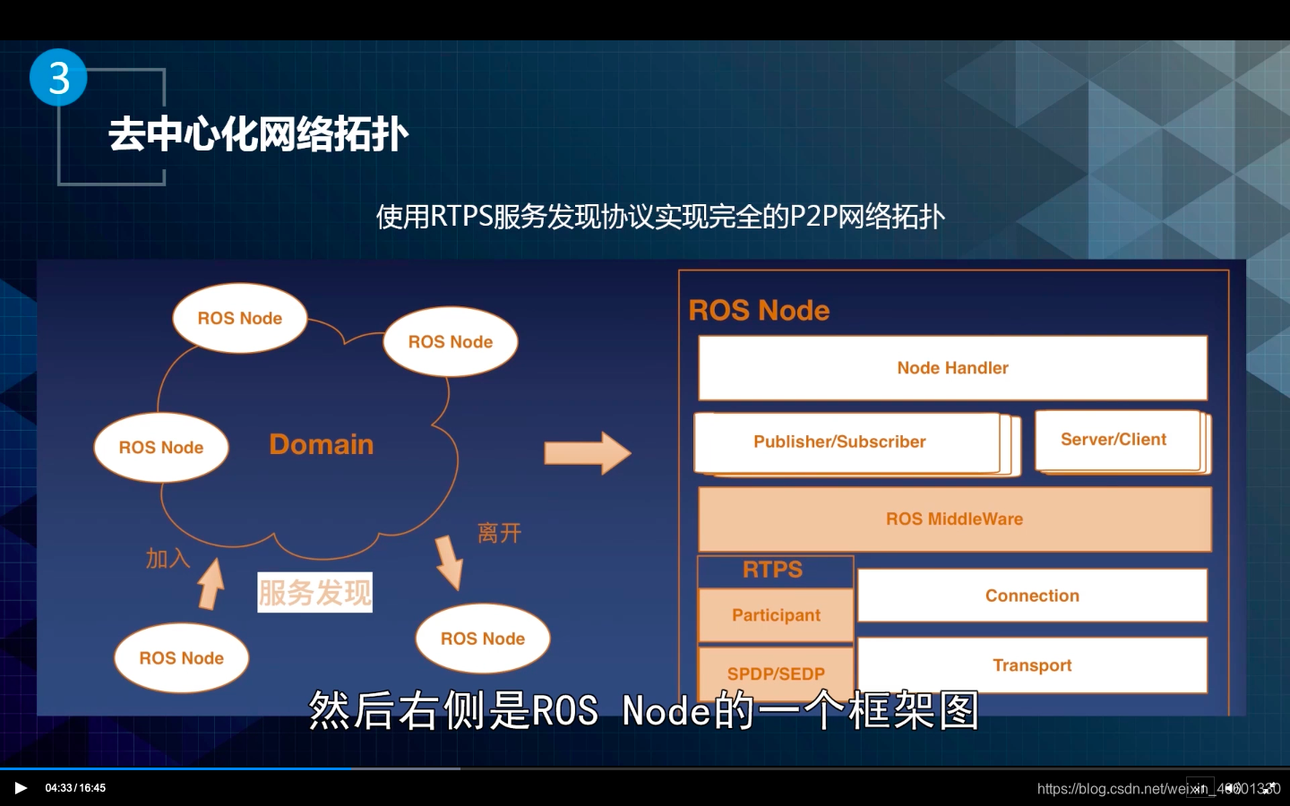 ROS Node