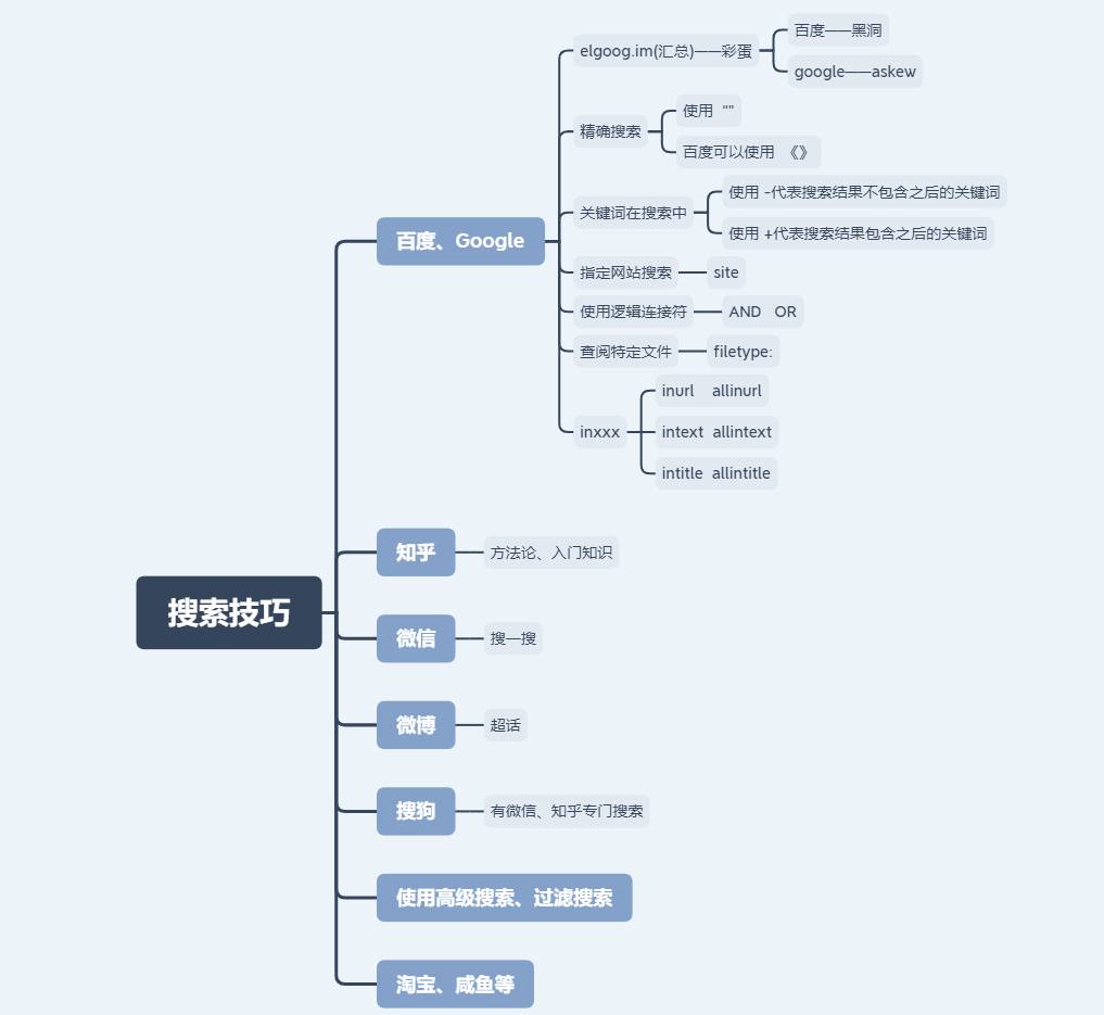 脑图