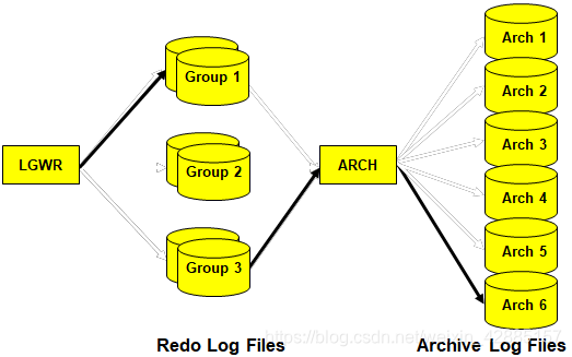 archive-log