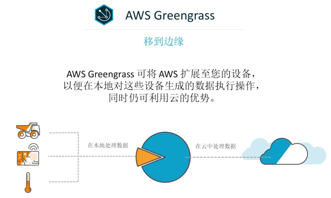 AWS 物联网架构 以及 AWS Greengrass 的介绍[通俗易懂]