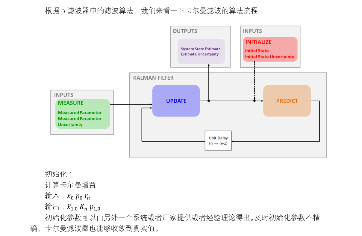 卡尔曼滤波-一维卡尔曼滤波器