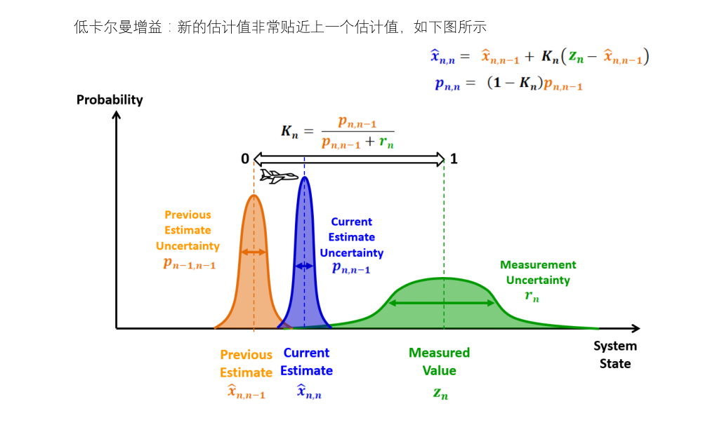 卡尔曼滤波-一维卡尔曼滤波器