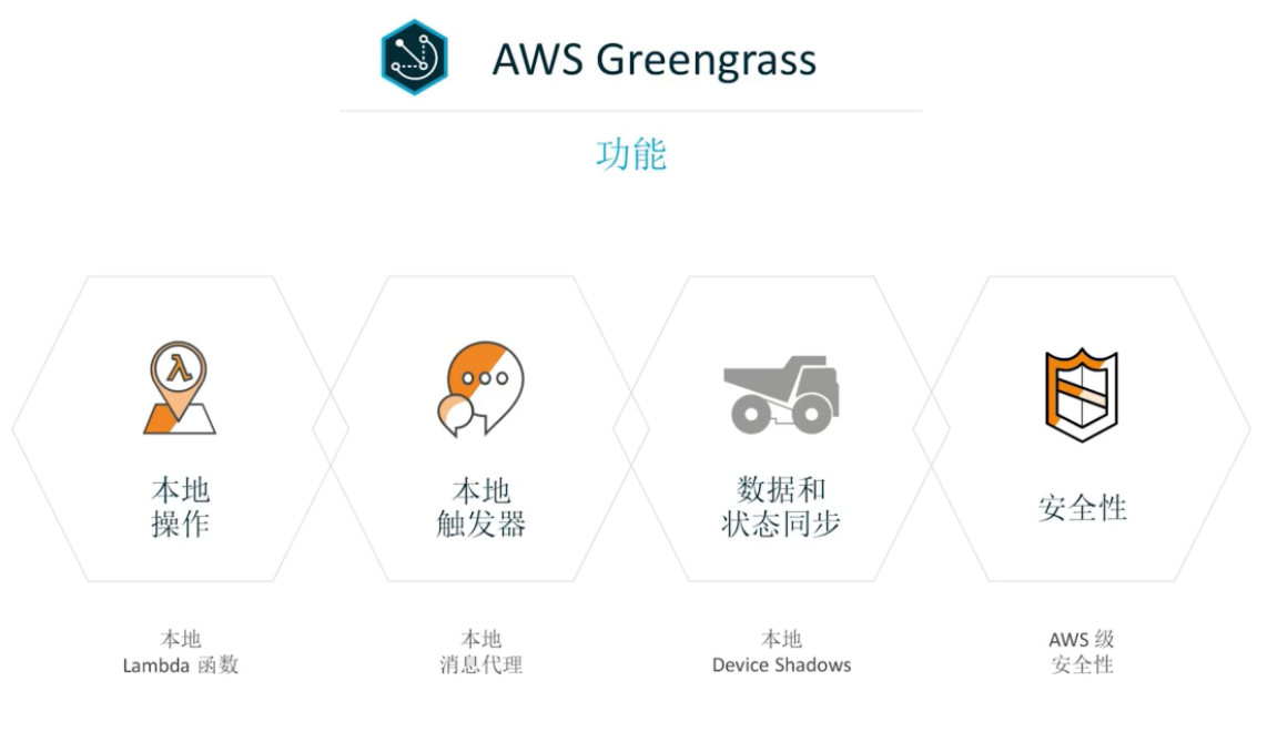 AWS 物联网架构 以及 AWS Greengrass 的介绍[通俗易懂]