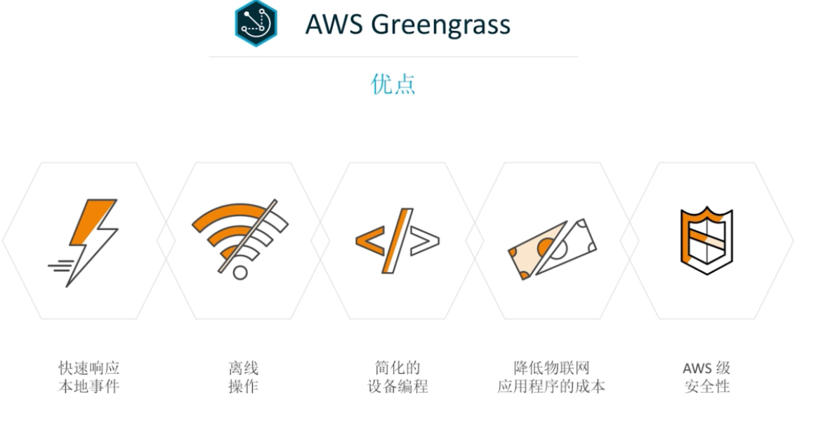 AWS 物联网架构 以及 AWS Greengrass 的介绍[通俗易懂]