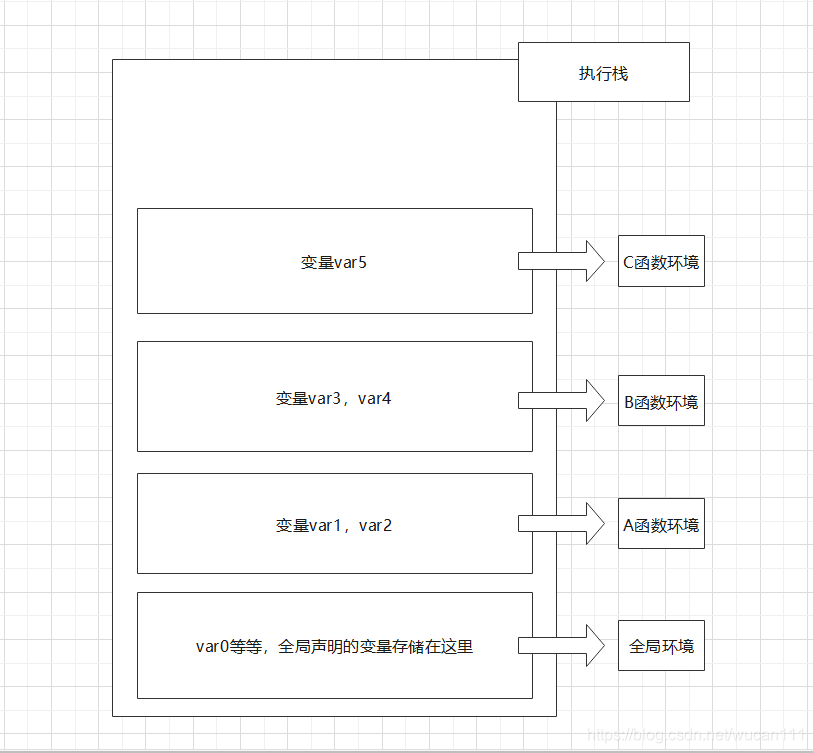 函数执行环境栈