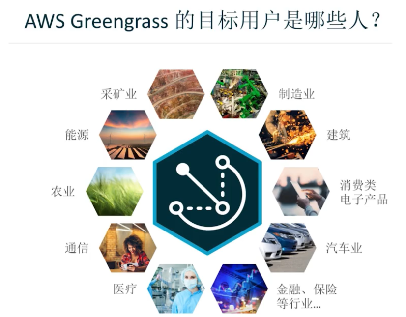 AWS 物联网架构 以及 AWS Greengrass 的介绍[通俗易懂]