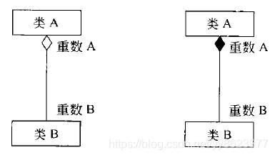 包含关系图