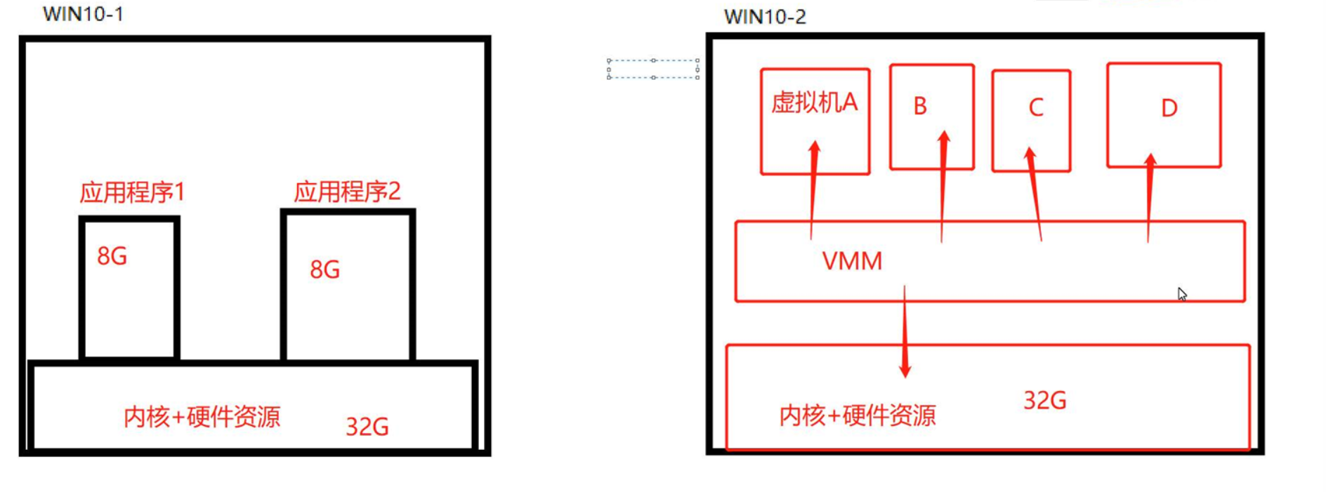 KVM虚拟化知识详解