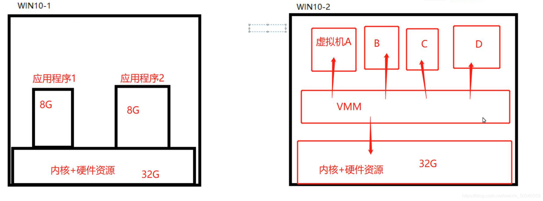 KVM虚拟化知识详解