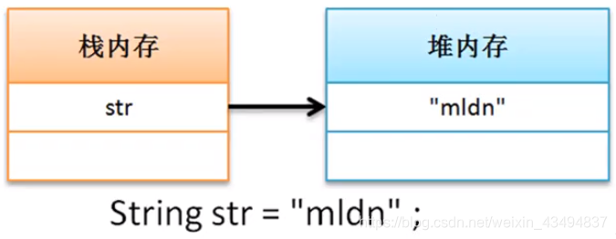 String类直接赋值的实例化方式.PNG