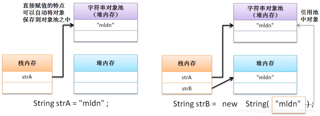 String类实例化方式对比.PNG