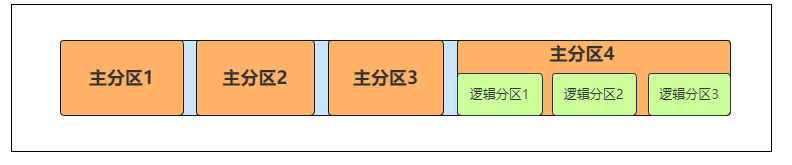 [外链图片转存失败,源站可能有防盗链机制,建议将图片保存下来直接上传(img-aGxCotlW-1610078730803)(C:\Users\Dongbixi\AppData\Roaming\Typora\typora-user-images\1609591172973.png)]