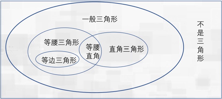 三角形的韦恩图图片