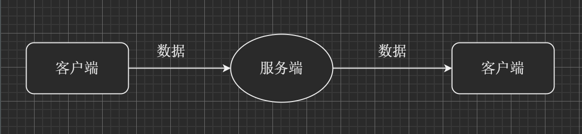 前端聊天功能如何实现_react使用websocket