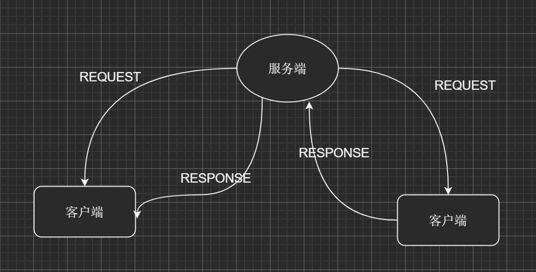 前端聊天功能如何实现_react使用websocket