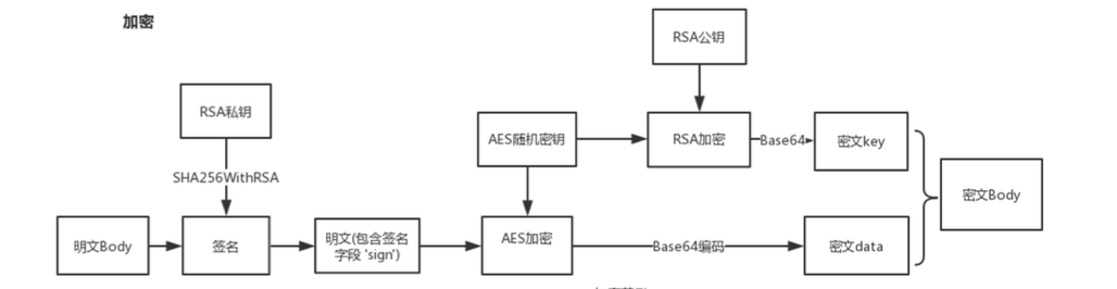 请输入图片描述