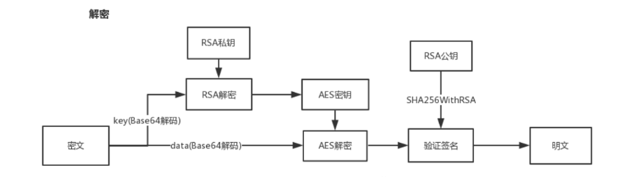 请输入图片描述