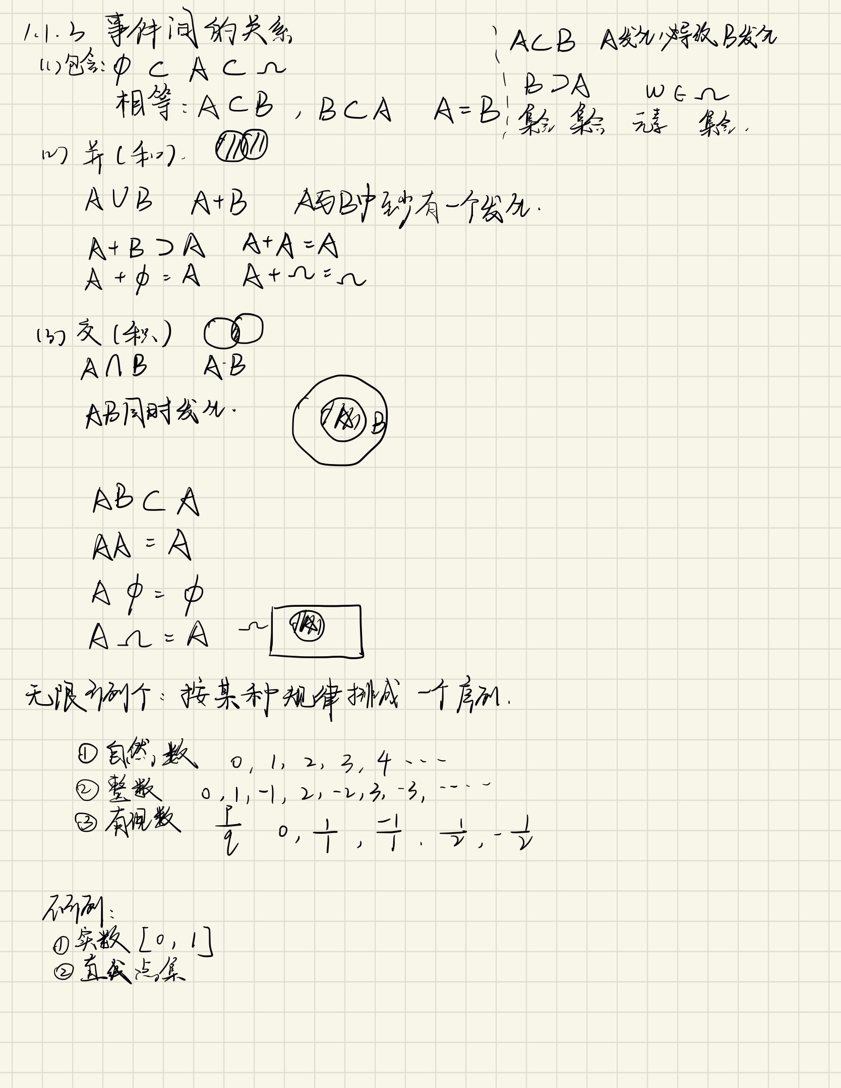 《概率论与数理统计》手写笔记