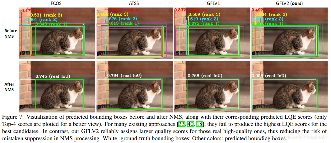 深度学习论文: Generalized Focal Loss V2及其PyTorch实现