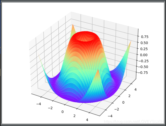 Matplotlib绘图基础-绘制三维图_三维矩阵画图-CSDN博客