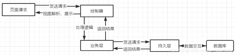 简约流程图