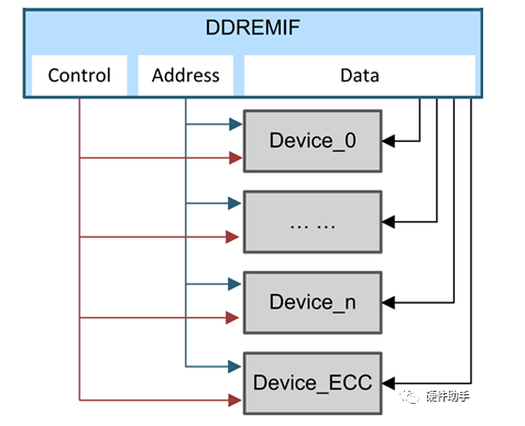 Memory系列之 Ddr With Ecc 子曰小玖的博客 Csdn博客