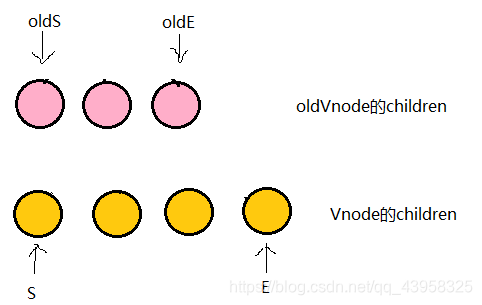 详解diff算法的流程以及实现_diff算法index-CSDN博客