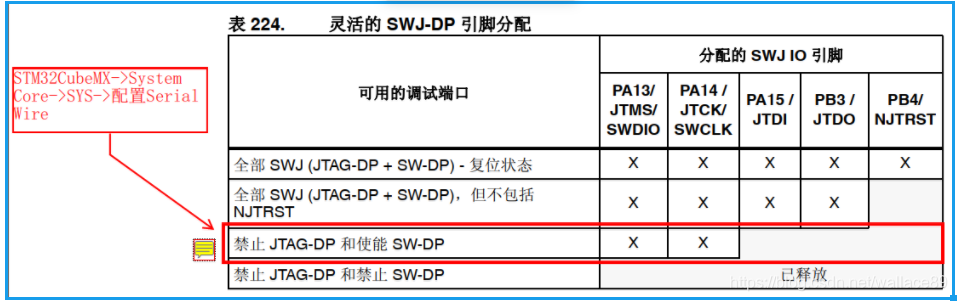 swj-dp