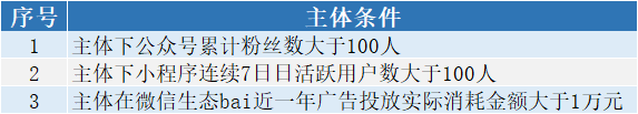 满足这5个条件，就能成功开通微信小程序直播