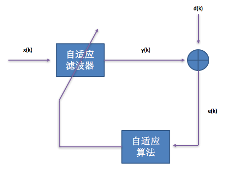 音频处理之回声消除及调试经验[亲测有效]