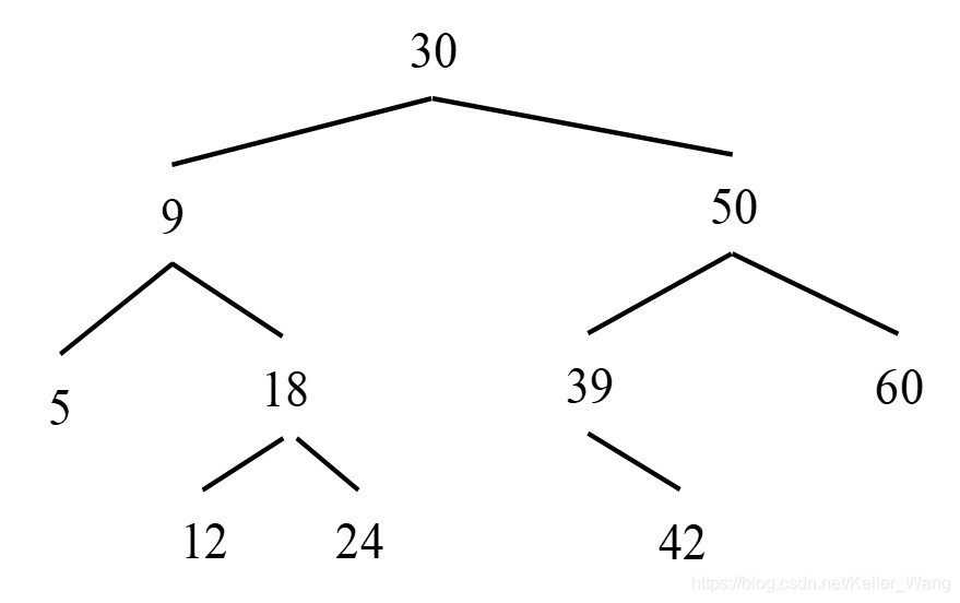 例9-2结果图