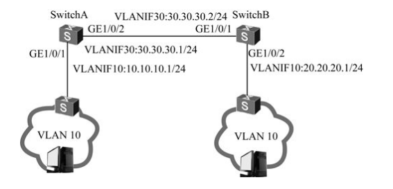 VLANIF接口实现跨越三层网络通信