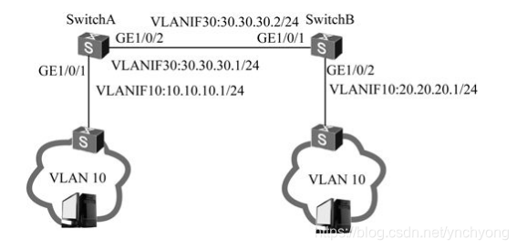 VLANIF接口实现跨越三层网络通信