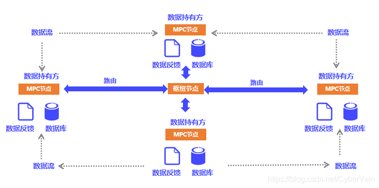 图片归属由CyberVein所有