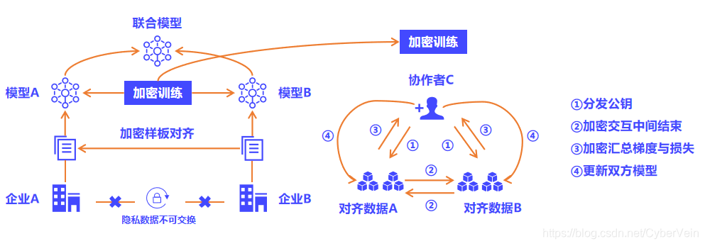 图片归属由CyberVein所有