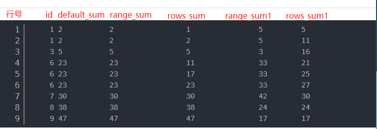 sum(id)over(orderbyid rangebetweenunboundedprecedingandcurrent