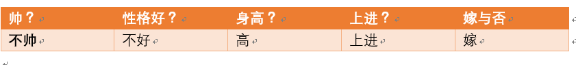 天池龙珠训练营—机器学习算法（二）: 朴素贝叶斯(Naive Bayes)