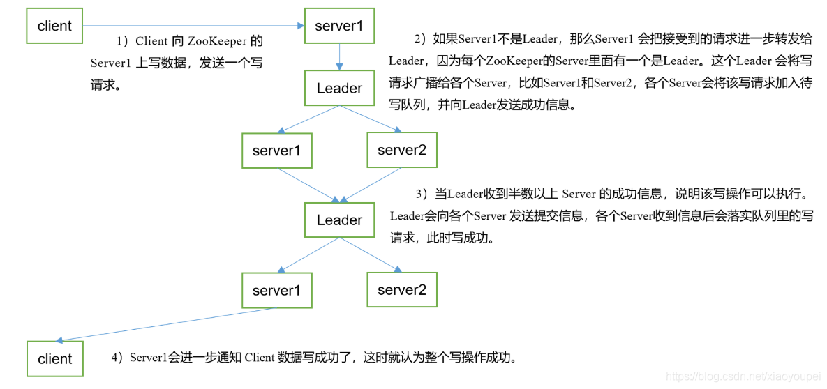 [外链图片转存失败,源站可能有防盗链机制,建议将图片保存下来直接上传(img-UnFGF3YQ-1610109818574)(C:\Users\xiaoyoupei\AppData\Roaming\Typora\typora-user-images\image-20210108201339266.png)]