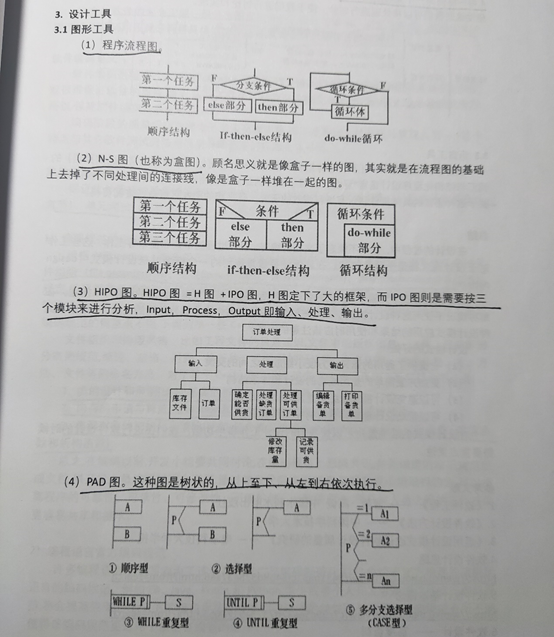 2020fall软件质量保障 要点梳理