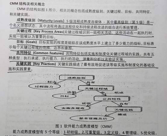 2020fall软件质量保障 要点梳理