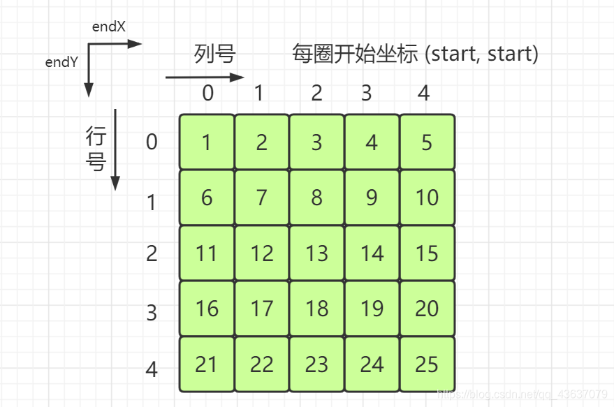 总图解