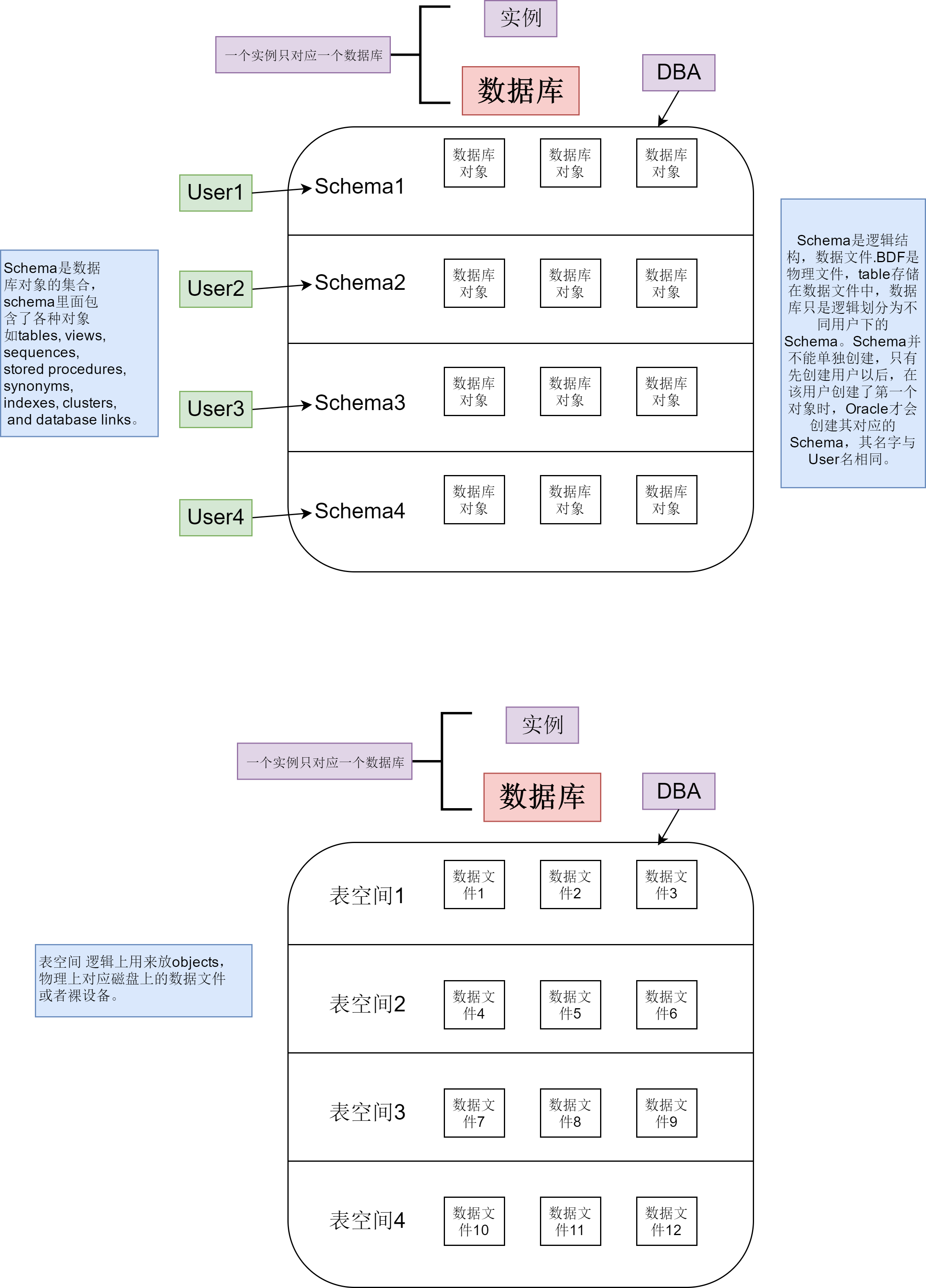 oracle数据库查看表关系 - csdn