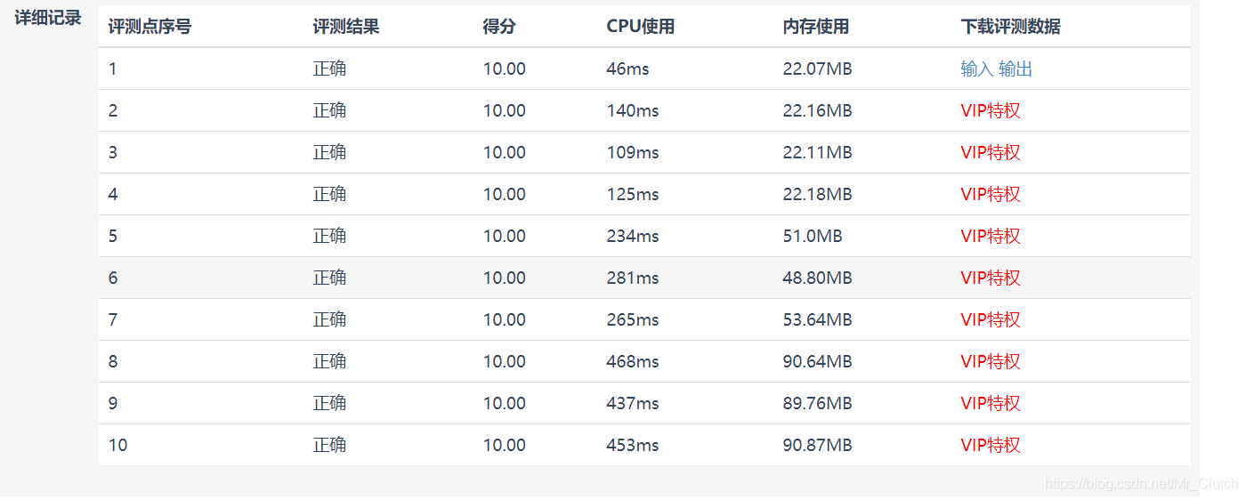 顺利通过各个测试数据