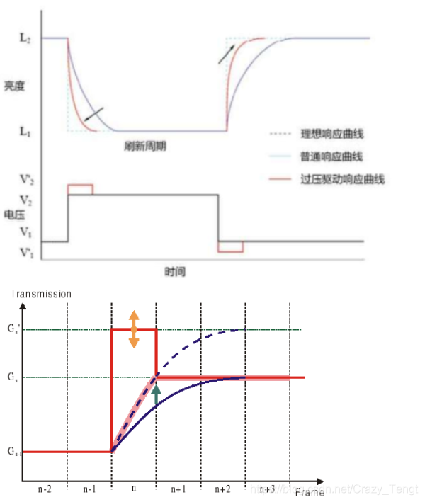 [外链图片转存失败,源站可能有防盗链机制,建议将图片保存下来直接上传(img-708pnV5j-1610117287791)(C66310727B9946A9A9459FE077D204C4)][外链图片转存失败,源站可能有防盗链机制,建议将图片保存下来直接上传(img-aUyz5y18-1610117287793)(41CCDB0FD7DF4D0CA7D3409729EDB3A1)]